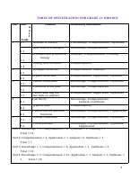 TABLE OF SPECIFICATION FOR GRADE 11 BIOLOGY (Edited).docx